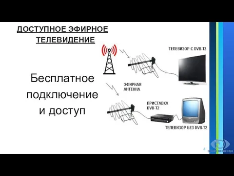 ДОСТУПНОЕ ЭФИРНОЕ ТЕЛЕВИДЕНИЕ Бесплатное подключение и доступ