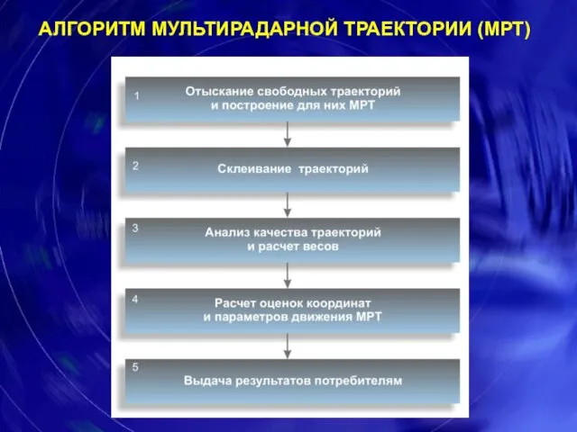 АЛГОРИТМ МУЛЬТИРАДАРНОЙ ТРАЕКТОРИИ (МРТ)