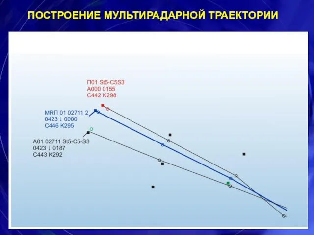 ПОСТРОЕНИЕ МУЛЬТИРАДАРНОЙ ТРАЕКТОРИИ