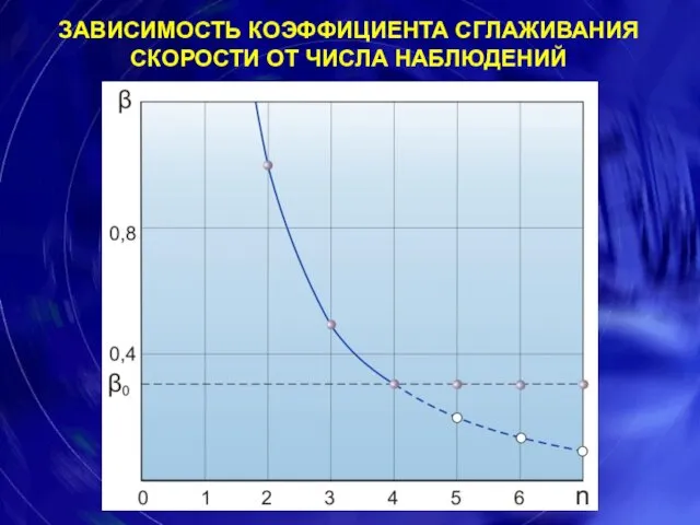 ЗАВИСИМОСТЬ КОЭФФИЦИЕНТА СГЛАЖИВАНИЯ СКОРОСТИ ОТ ЧИСЛА НАБЛЮДЕНИЙ