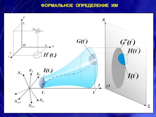 ФОРМАЛЬНОЕ ОПРЕДЕЛЕНИЕ ИМ