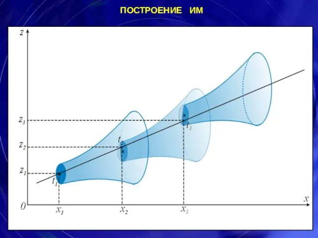 ПОСТРОЕНИЕ ИМ x