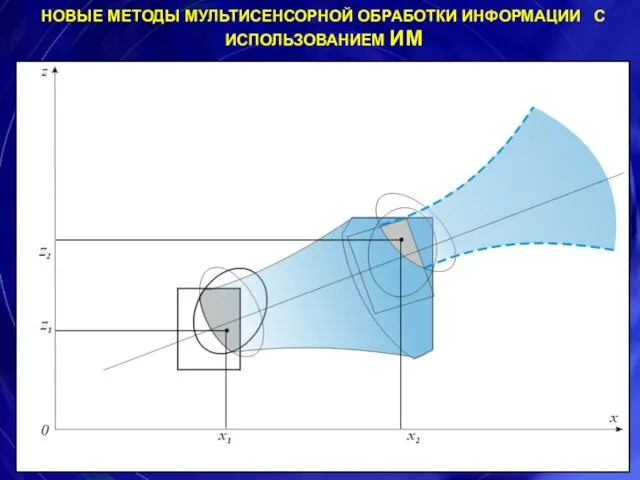 НОВЫЕ МЕТОДЫ МУЛЬТИСЕНСОРНОЙ ОБРАБОТКИ ИНФОРМАЦИИ С ИСПОЛЬЗОВАНИЕМ ИМ