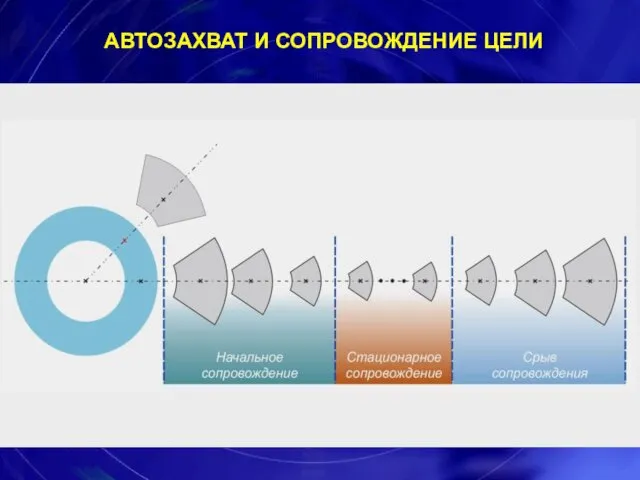 АВТОЗАХВАТ И СОПРОВОЖДЕНИЕ ЦЕЛИ