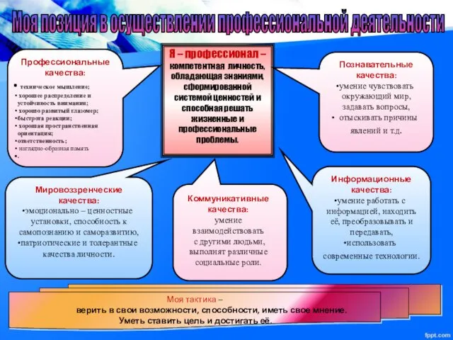 Моя тактика – верить в свои возможности, способности, иметь свое мнение.