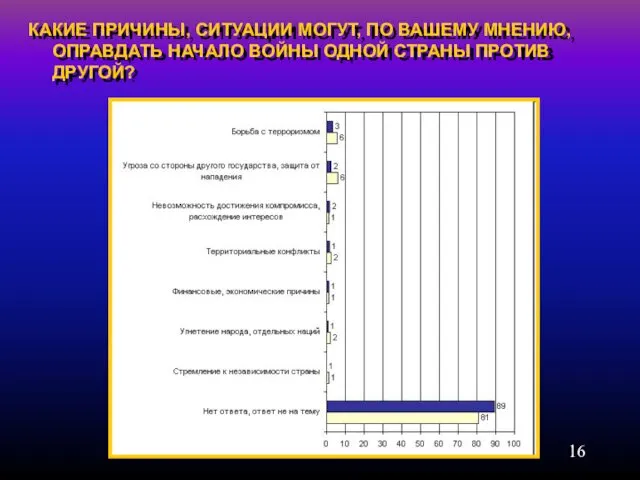 КАКИЕ ПРИЧИНЫ, СИТУАЦИИ МОГУТ, ПО ВАШЕМУ МНЕНИЮ, ОПРАВДАТЬ НАЧАЛО ВОЙНЫ ОДНОЙ СТРАНЫ ПРОТИВ ДРУГОЙ?