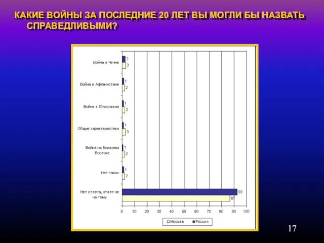 КАКИЕ ВОЙНЫ ЗА ПОСЛЕДНИЕ 20 ЛЕТ ВЫ МОГЛИ БЫ НАЗВАТЬ СПРАВЕДЛИВЫМИ?