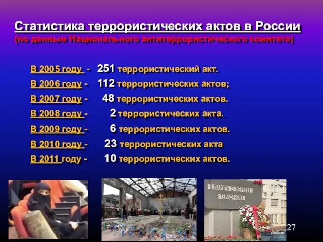 Статистика террористических актов в России (по данным Национального антитеррористического комитета) В