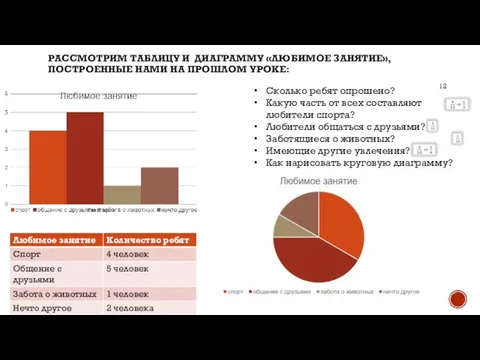 РАССМОТРИМ ТАБЛИЦУ И ДИАГРАММУ «ЛЮБИМОЕ ЗАНЯТИЕ», ПОСТРОЕННЫЕ НАМИ НА ПРОШЛОМ УРОКЕ: