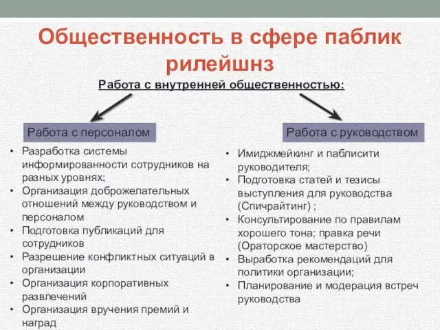 Работа с внутренней общественностью: Общественность в сфере паблик рилейшнз Работа с