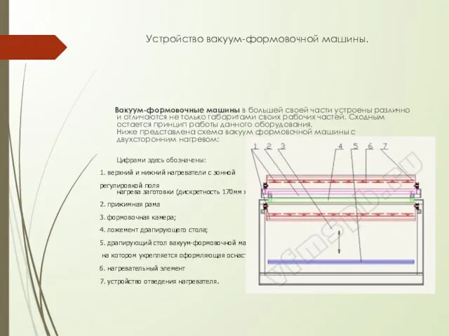 Устройство вакуум-формовочной машины. Вакуум-формовочные машины в большей своей части устроены различно