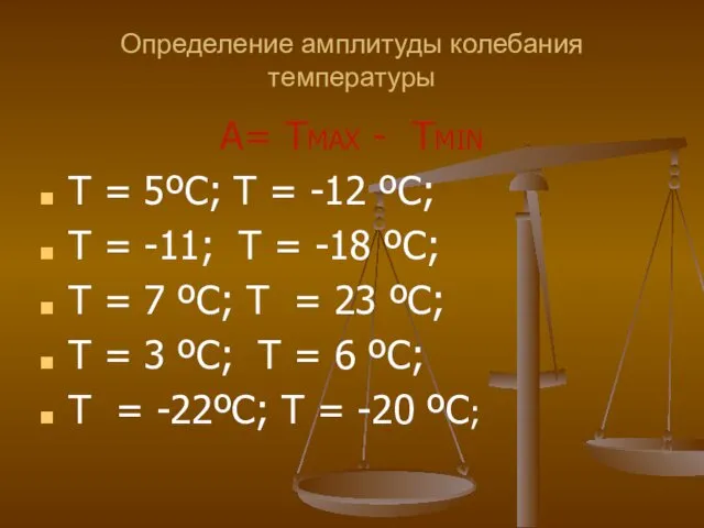 Определение амплитуды колебания температуры А= ТMAX - ТMIN T = 5ºC;