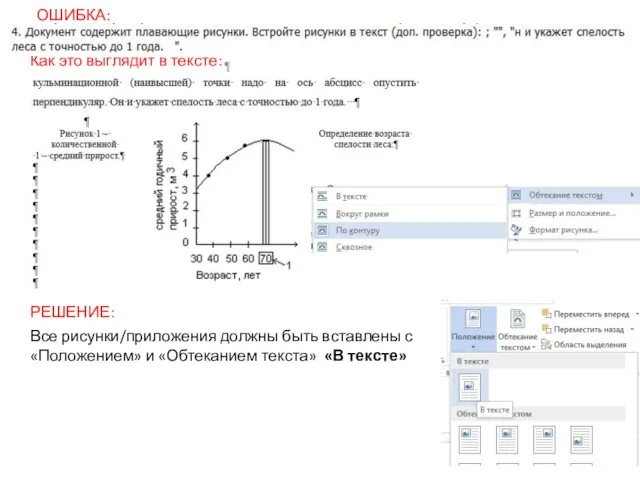 ОШИБКА: Как это выглядит в тексте: Все рисунки/приложения должны быть вставлены