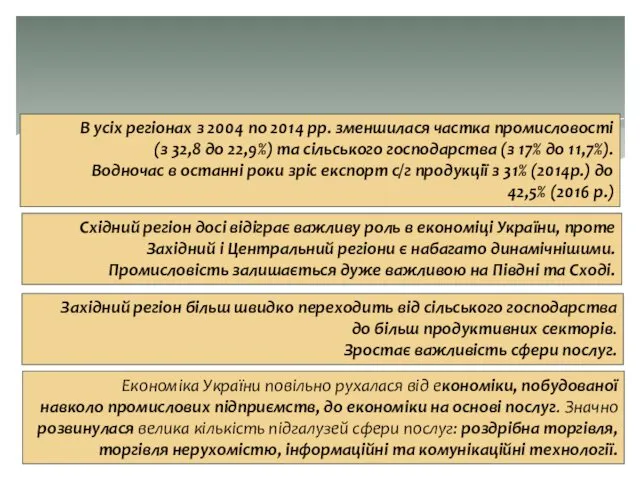 Східний регіон досі відіграє важливу роль в економіці України, проте Західний