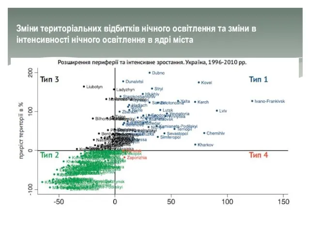 Зміни територіальних відбитків нічного освітлення та зміни в інтенсивності нічного освітлення в ядрі міста