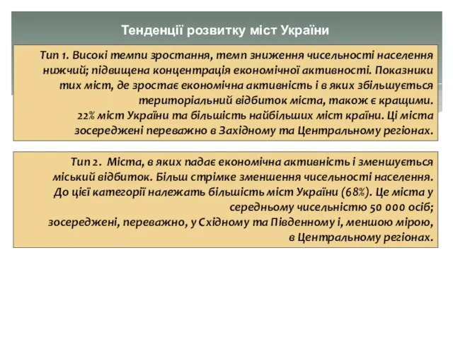 Тенденції розвитку міст України Тип 2. Міста, в яких падає економічна