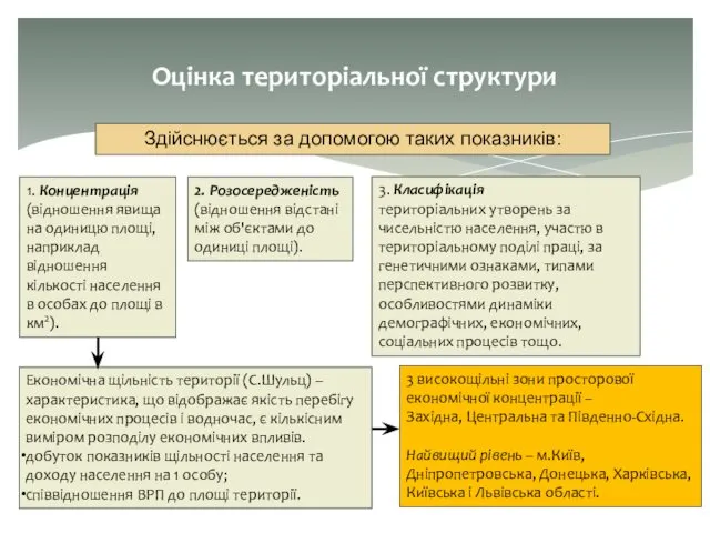 Оцінка територіальної структури Здійснюється за допомогою таких показників: 1. Концентрація (відношення