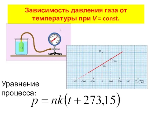 Зависимость давления газа от температуры при V = const. Уравнение процесса: