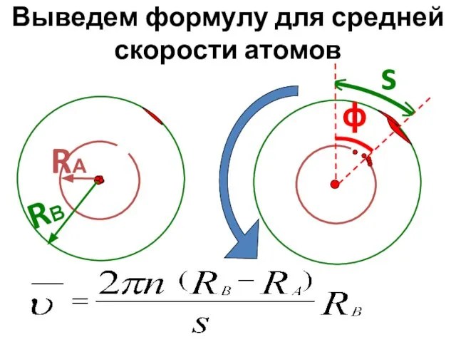 Выведем формулу для средней скорости атомов RВ RА ϕ s