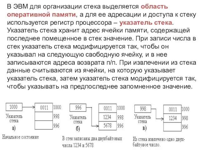 В ЭВМ для организации стека выделяется область оперативной памяти, а для