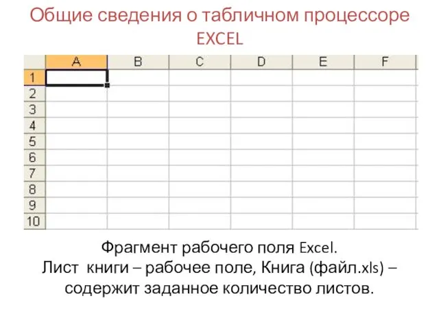 Общие сведения о табличном процессоре EXCEL Фрагмент рабочего поля Excel. Лист