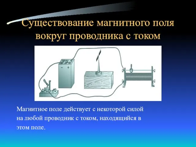 Существование магнитного поля вокруг проводника с током Магнитное поле действует с