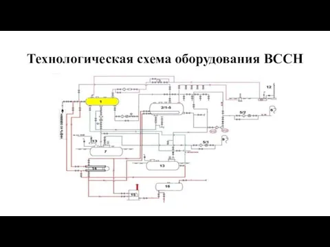 Технологическая схема оборудования ВССН