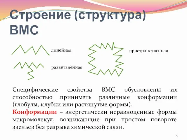 Строение (структура) ВМС линейная разветвлённая пространственная Специфические свойства ВМС обусловлены их