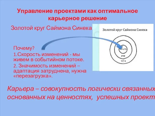 Управление проектами как оптимальное карьерное решение Карьера – совокупность логически связанных,