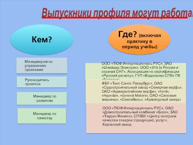 Выпускники профиля могут работать: