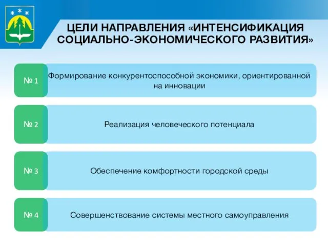 ЦЕЛИ НАПРАВЛЕНИЯ «ИНТЕНСИФИКАЦИЯ СОЦИАЛЬНО-ЭКОНОМИЧЕСКОГО РАЗВИТИЯ» № 1 № 2 № 3