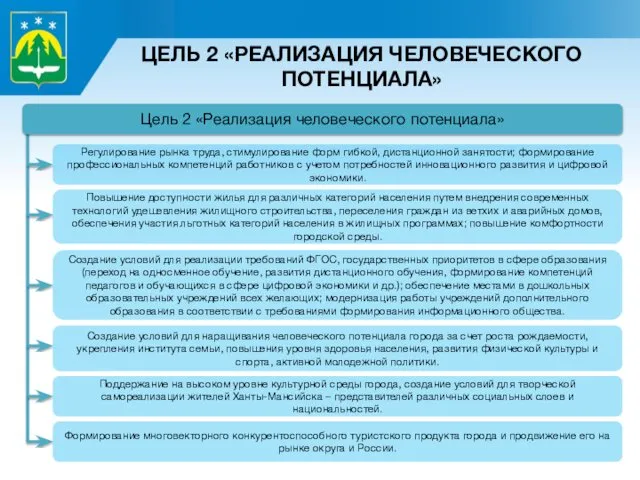 ЦЕЛЬ 2 «РЕАЛИЗАЦИЯ ЧЕЛОВЕЧЕСКОГО ПОТЕНЦИАЛА» Повышение доступности жилья для различных категорий