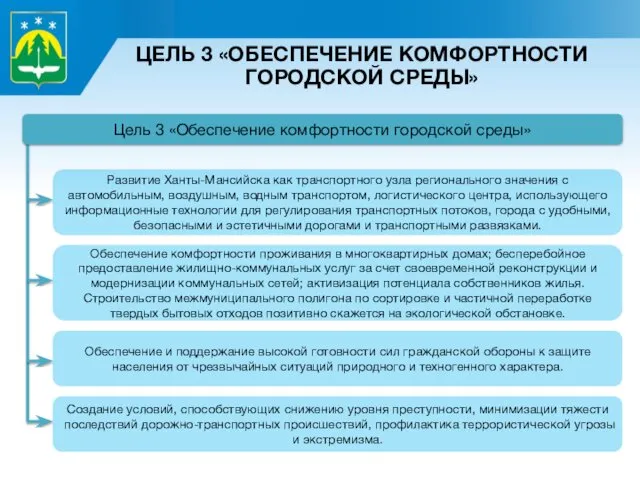 ЦЕЛЬ 3 «ОБЕСПЕЧЕНИЕ КОМФОРТНОСТИ ГОРОДСКОЙ СРЕДЫ» Обеспечение комфортности проживания в многоквартирных