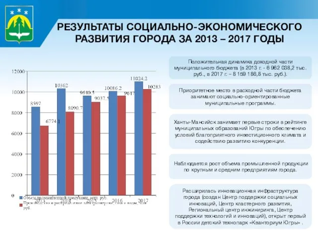 РЕЗУЛЬТАТЫ СОЦИАЛЬНО-ЭКОНОМИЧЕСКОГО РАЗВИТИЯ ГОРОДА ЗА 2013 – 2017 ГОДЫ Положительная динамика