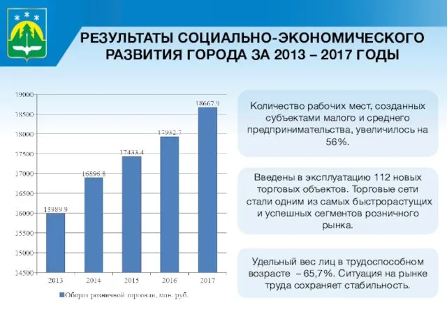 РЕЗУЛЬТАТЫ СОЦИАЛЬНО-ЭКОНОМИЧЕСКОГО РАЗВИТИЯ ГОРОДА ЗА 2013 – 2017 ГОДЫ Количество рабочих