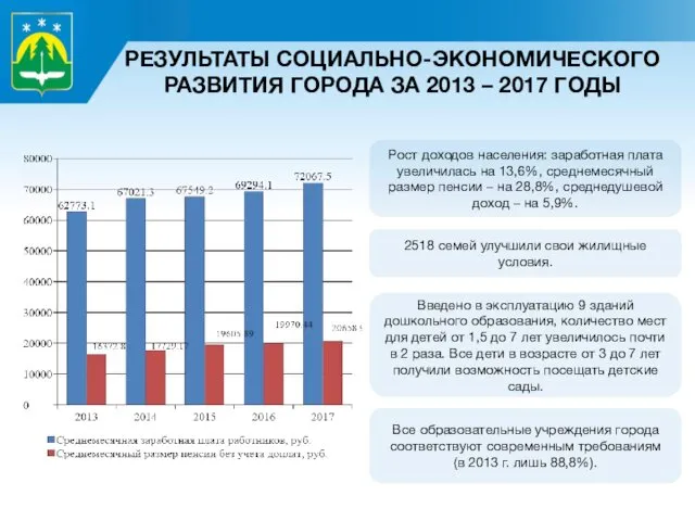 РЕЗУЛЬТАТЫ СОЦИАЛЬНО-ЭКОНОМИЧЕСКОГО РАЗВИТИЯ ГОРОДА ЗА 2013 – 2017 ГОДЫ Рост доходов