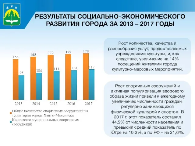 РЕЗУЛЬТАТЫ СОЦИАЛЬНО-ЭКОНОМИЧЕСКОГО РАЗВИТИЯ ГОРОДА ЗА 2013 – 2017 ГОДЫ Рост количества,