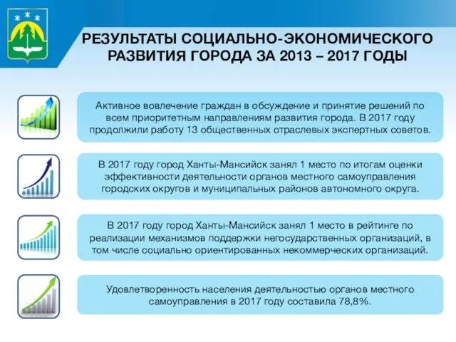 РЕЗУЛЬТАТЫ СОЦИАЛЬНО-ЭКОНОМИЧЕСКОГО РАЗВИТИЯ ГОРОДА ЗА 2013 – 2017 ГОДЫ В 2017