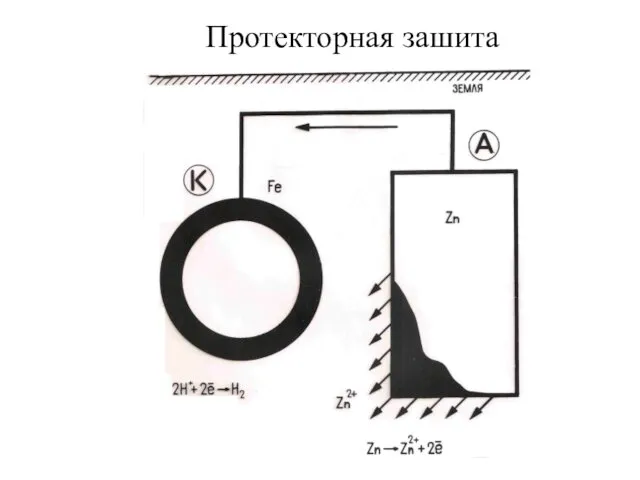 Протекторная зашита