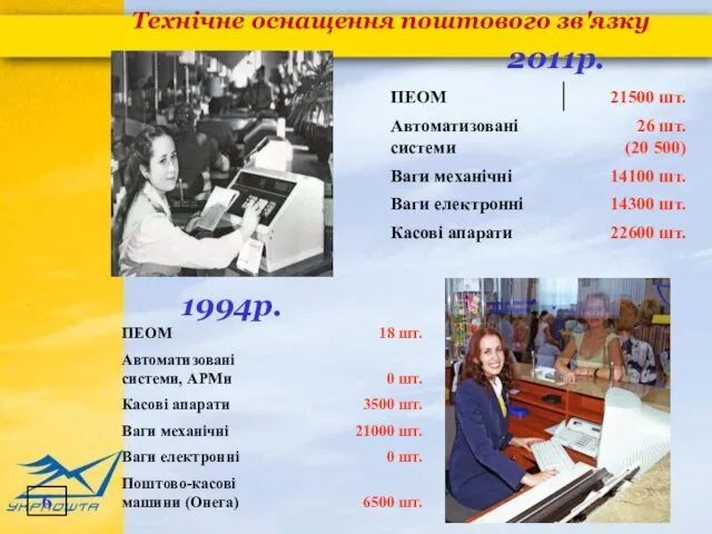 Технічне оснащення поштового зв'язку 1994р. 2011р. 6