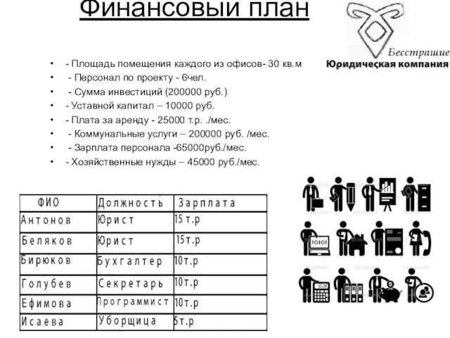 Финансовый план - Площадь помещения каждого из офисов- 30 кв.м -