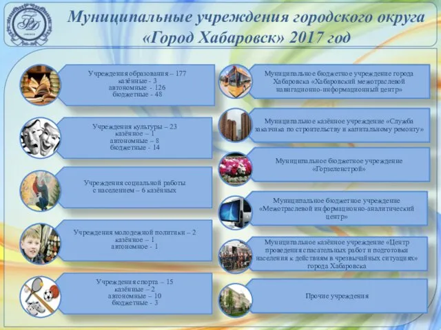 Муниципальные учреждения городского округа «Город Хабаровск» 2017 год