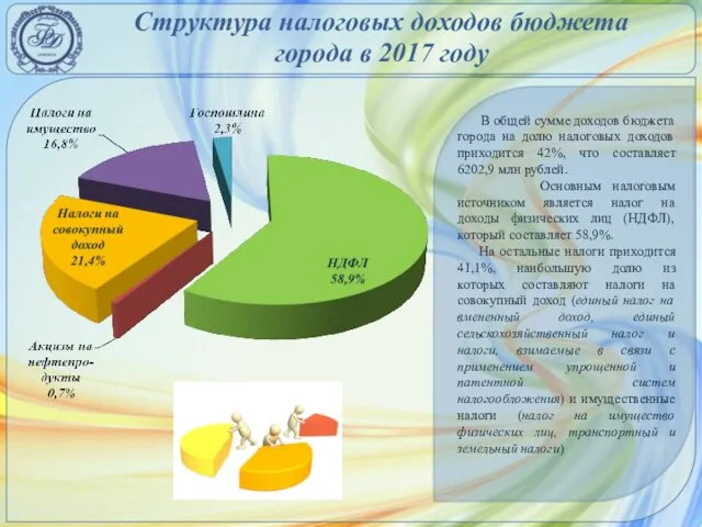 Структура налоговых доходов бюджета города в 2017 году В общей сумме