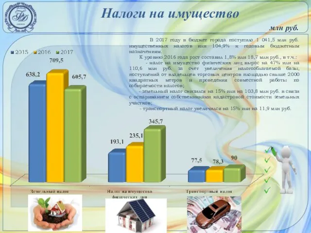 Налоги на имущество млн руб. В 2017 году в бюджет города