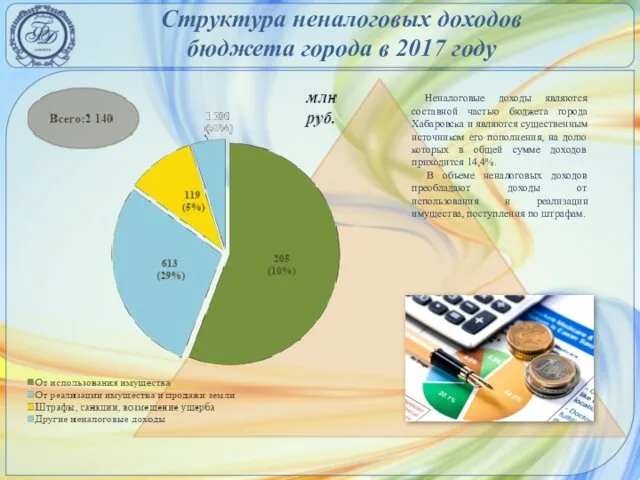 Структура неналоговых доходов бюджета города в 2017 году Неналоговые доходы являются