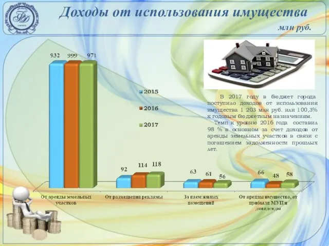 Доходы от использования имущества млн руб. В 2017 году в бюджет