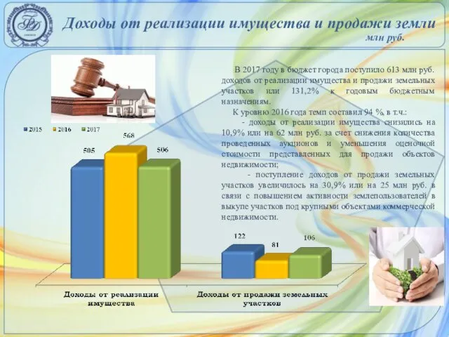 Доходы от реализации имущества и продажи земли млн руб. В 2017
