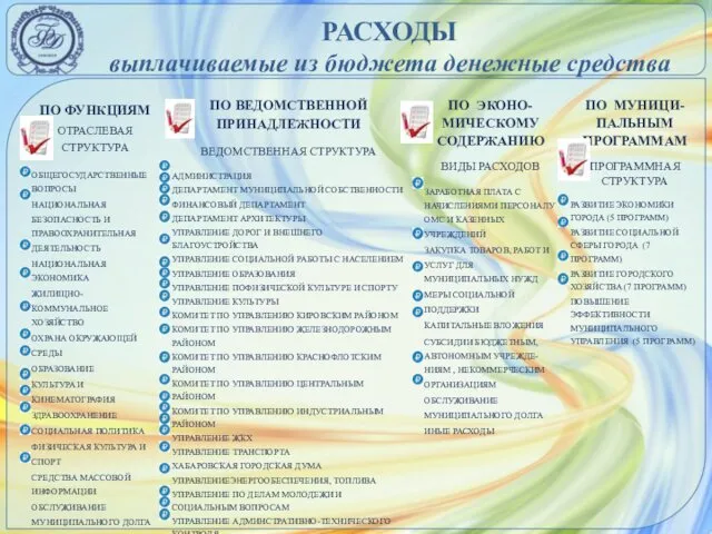 РАСХОДЫ выплачиваемые из бюджета денежные средства ПО ФУНКЦИЯМ ОТРАСЛЕВАЯ СТРУКТУРА ОБЩЕГОСУДАРСТВЕННЫЕ