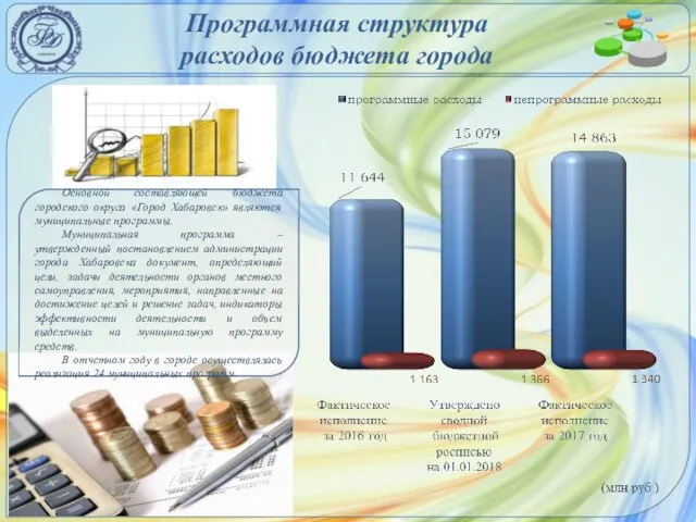 Программная структура расходов бюджета города Основной составляющей бюджета городского округа «Город