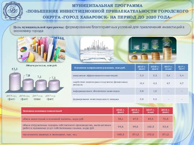 МУНИЦИПАЛЬНАЯ ПРОГРАММА «ПОВЫШЕНИЕ ИНВЕСТИЦИОННОЙ ПРИВЛЕКАТЕЛЬНОСТИ ГОРОДСКОГО ОКРУГА «ГОРОД ХАБАРОВСК» НА ПЕРИОД